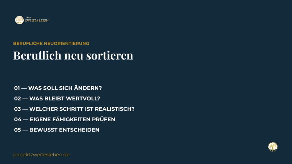 Der Arbeitsmarkt wird ruhiger: Was bedeutet das für deinen nächsten Schritt mit 50+? Geschlossene Mappe mit drei neutralen Karten und Stift als Symbol für berufliche Neuorientierung mit 50.